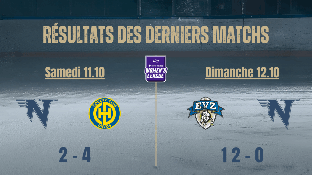 Résultats des derniers matchs_11-12.10